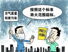PM2.5、細顆粒危害性及對應措施：