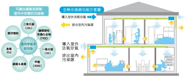 PM2.5粉塵檢測儀使用方法是怎么樣的？